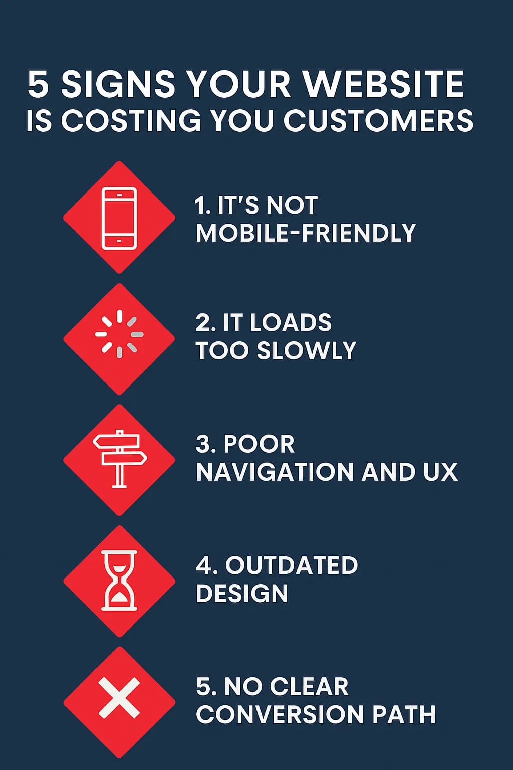 Infographic: 5 signs your website is costing you customers